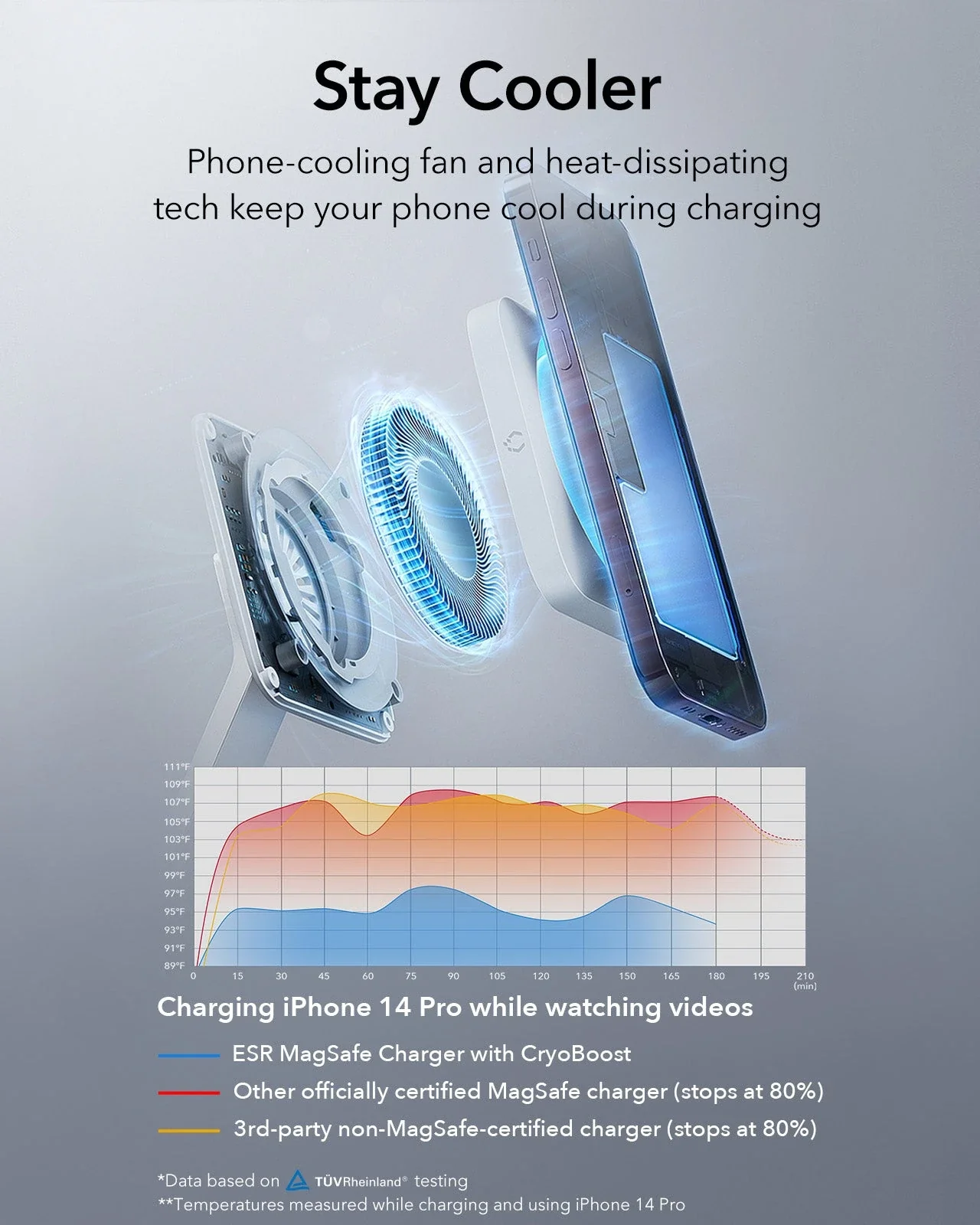 25W 3-in-1 Wireless Charger with MagSafe + CryoBoost - EU Plug - Image 5