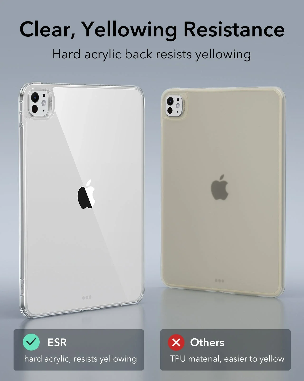 iPad Pro 13ʺ (2024) Classic Hybrid Protection Bundle - Clear - Image 7