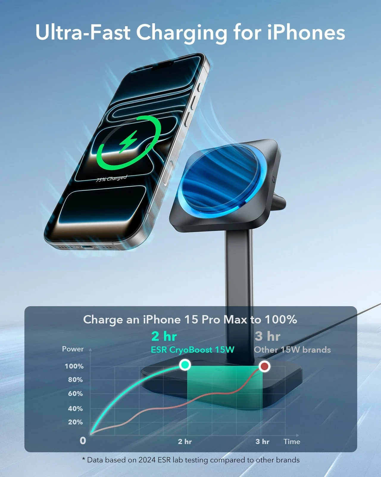 15W 3-in-1 Wireless Charging Station with CryoBoost (HaloLock) - Black - US Plug - Image 3