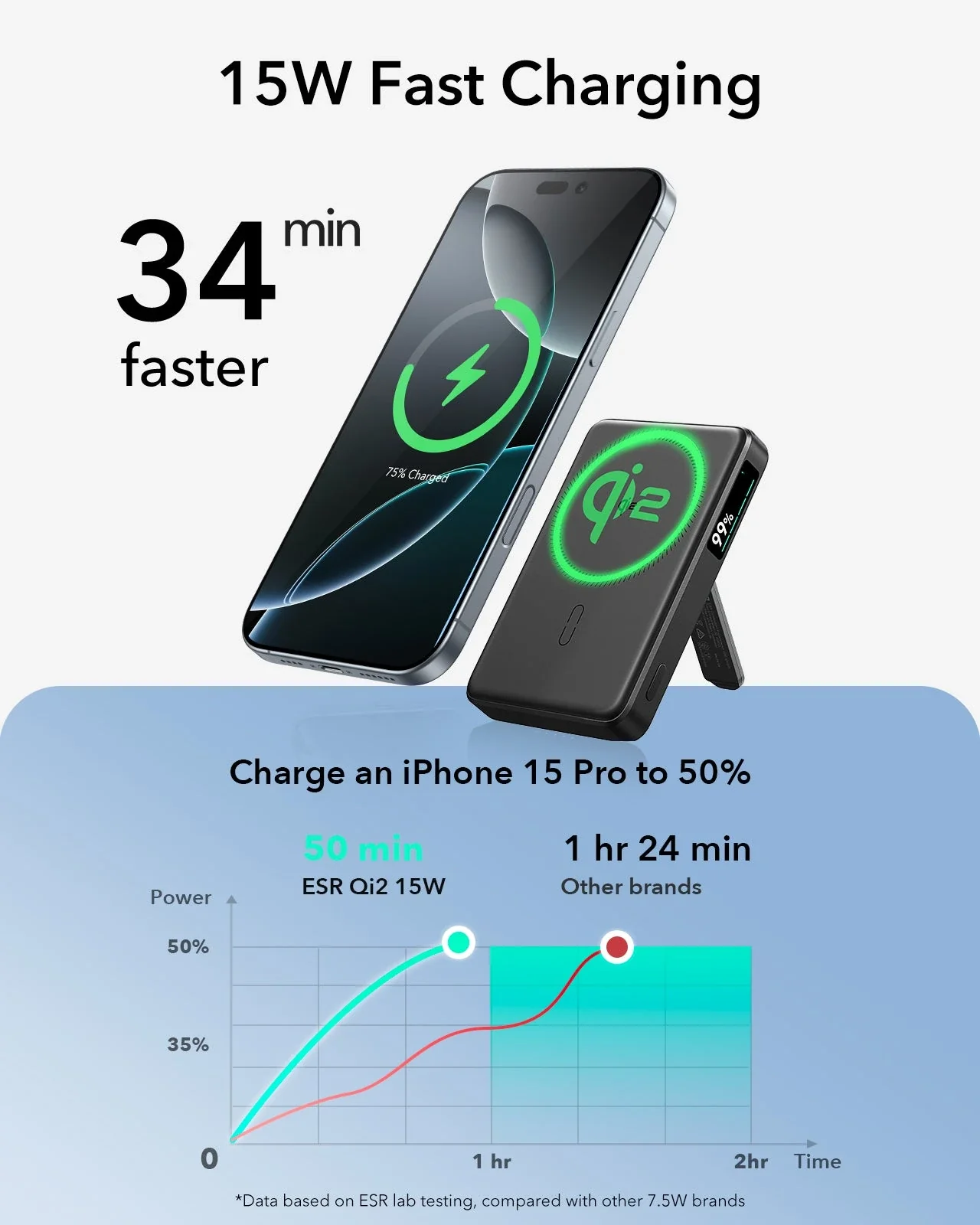 HaloLock MagSlim Wireless Power Bank (15W, 10,000 mAh, Kickstand) - White - Image 3