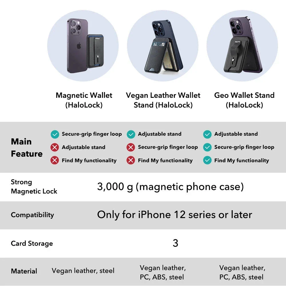Special Offer-Vegan Leather Wallet Stand (HaloLock) - Image 7